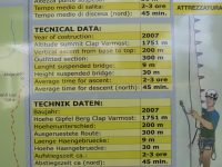 Via ferrata AdventurVia ferrata Adventure Climb Varmost - technická datae Climb Varmost