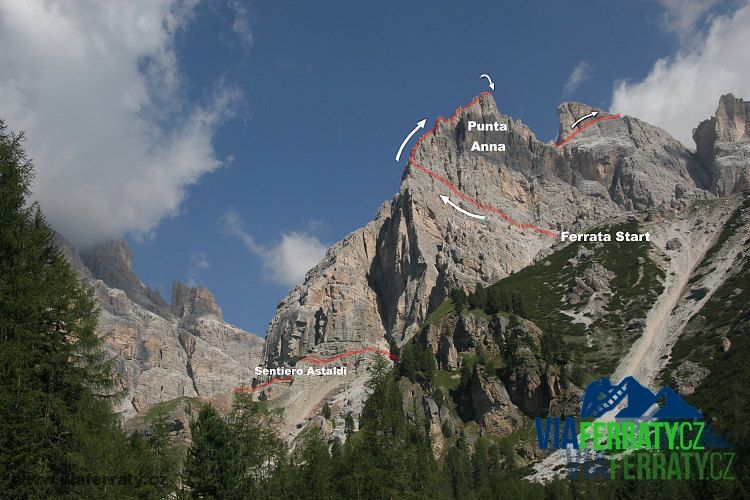 Via Ferrata Punta Anna