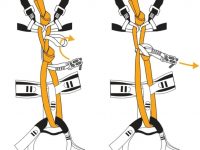 Jak správně navázat set na via ferraty