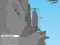 Via Ferrada de Montsant